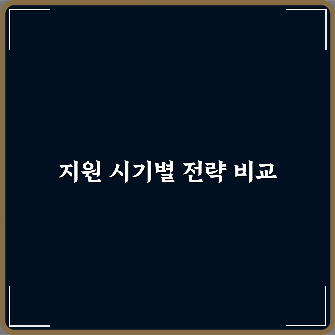 선지원과 사후지원 차이 심층분석 7가지 핵심포인트
